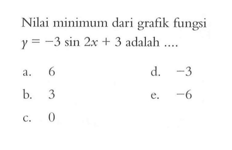 Nilai minimum dari grafik fungsi y=-3sin(2x)+3 adalah ....