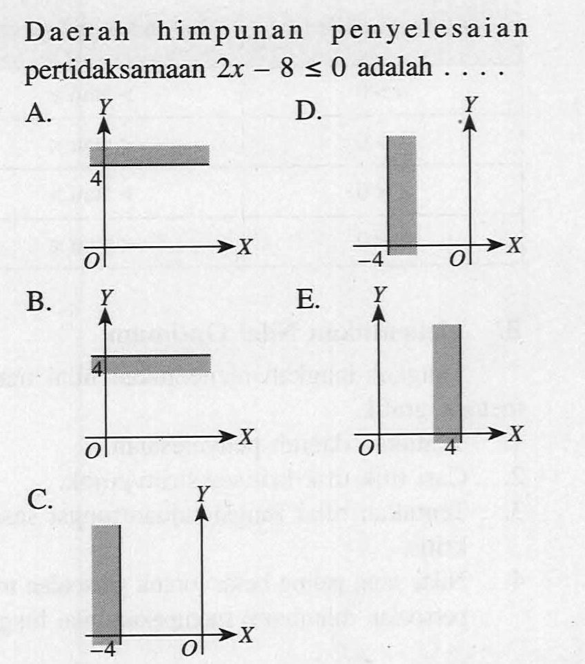 Daerah himpunan penyelesaian pertidaksamaan 2x-8<=0 adalah . . . .