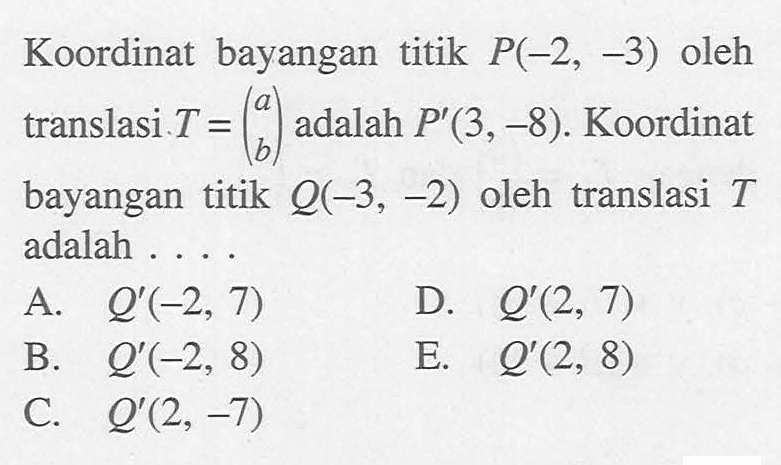 Koordinat bayangan titik P(-2, -3) oleh translasi T=(a b) adalah P'(3,-8). Koordinat bayangan titik Q(-3, -2) oleh translasi T adalah ....