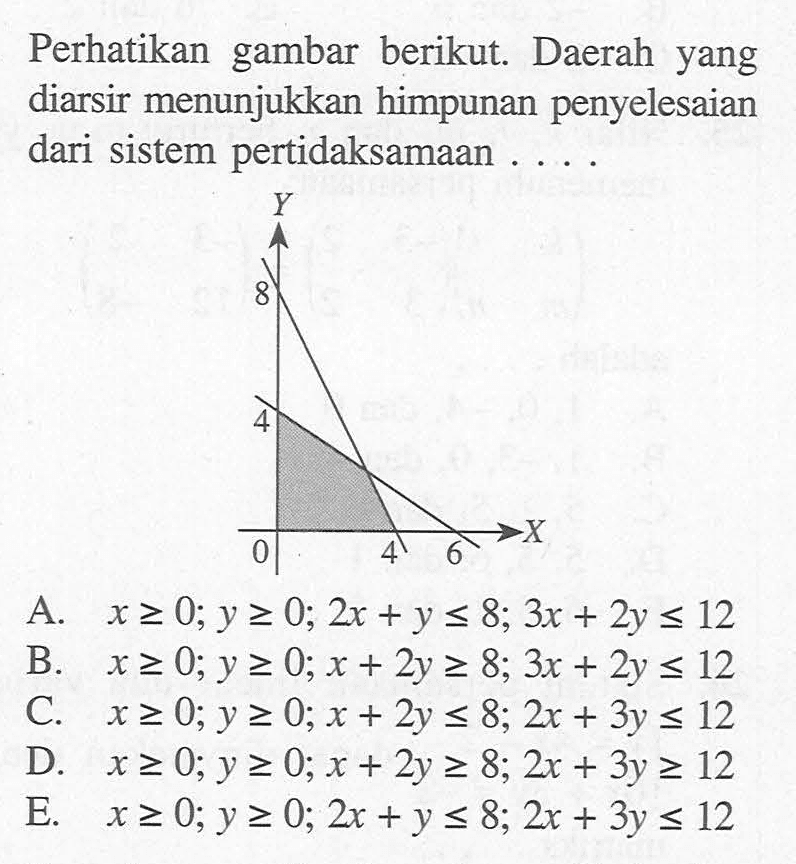 Perhatikan gambar berikut. Daerah yang diarsir menunjukkan himpunan penyelesaian dari sistem pertidaksamaan ...