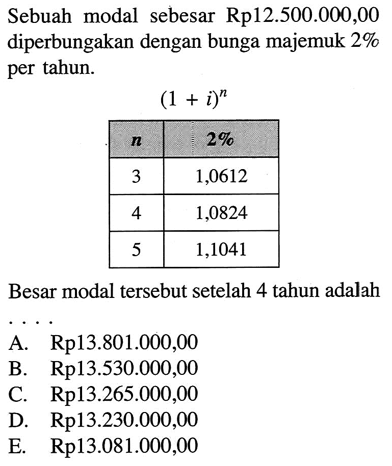 Sebuah modal sebesar Rp12.500.000,00 diperbungakan dengan bunga majemuk 2% per tahun.(1+i)^n n 2%  3 1,0612 4 1,0824 5 1,1041 Besar modal tersebut setelah 4 tahun adalah...