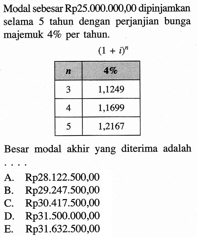 Modal sebesar Rp25.000.000,00 dipinjamkan selama 5 tahun dengan perjanjian bunga majemuk 4% per tahun. (1+i)^n  n    4%   3  1,1249  4  1,1699  5  1,2167 Besar modal akhir yang diterima adalah