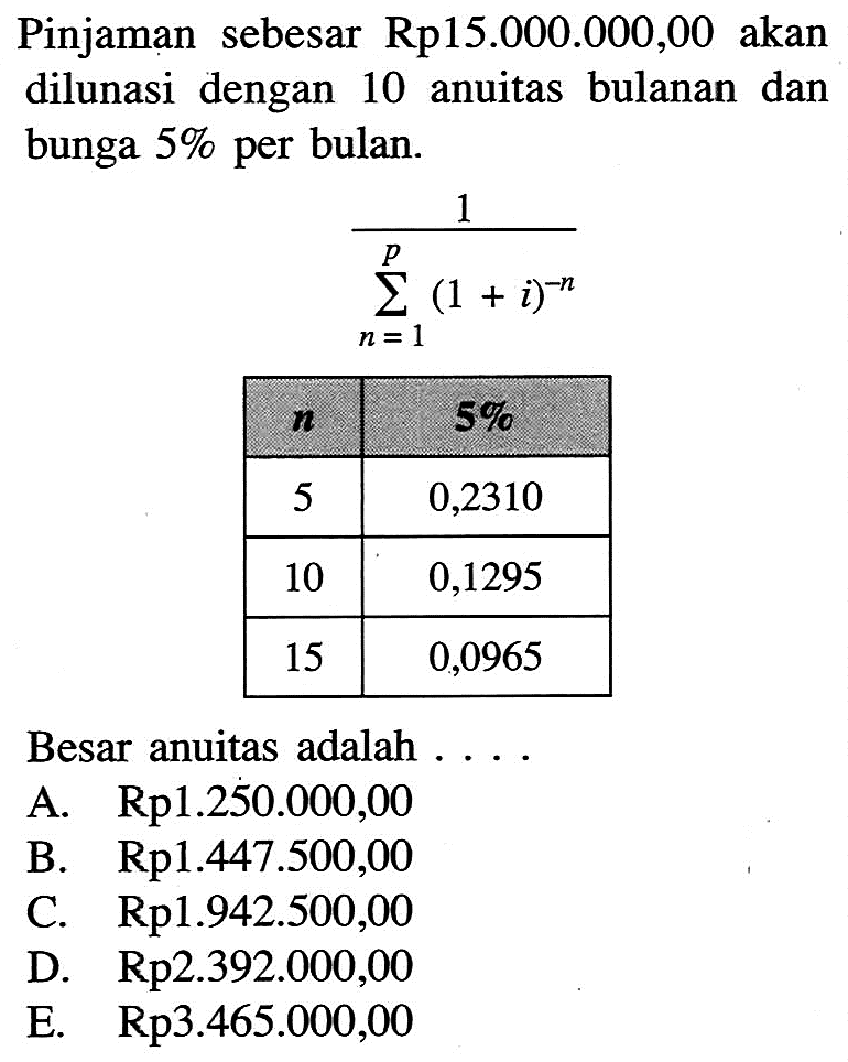 Pinjaman sebesar Rp15.000.000,00 akan dilunasi dengan 10 anuitas bulanan dan bunga 5 % per bulan. 1/sigma n=1 p (1+i)^-n n 5 % 5 0,2310 10 0,1295 15 0,0965 Besar anuitas adalah ....