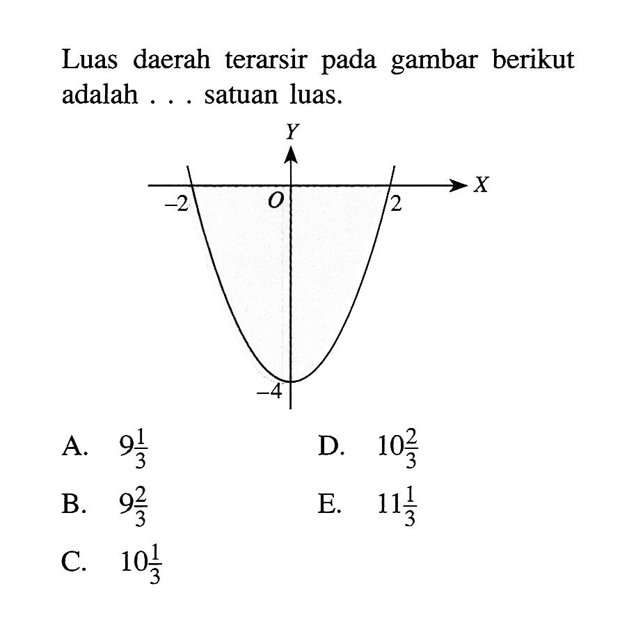 Luas daerah terarsir pada gambar berikut adalah ... satuan luas.