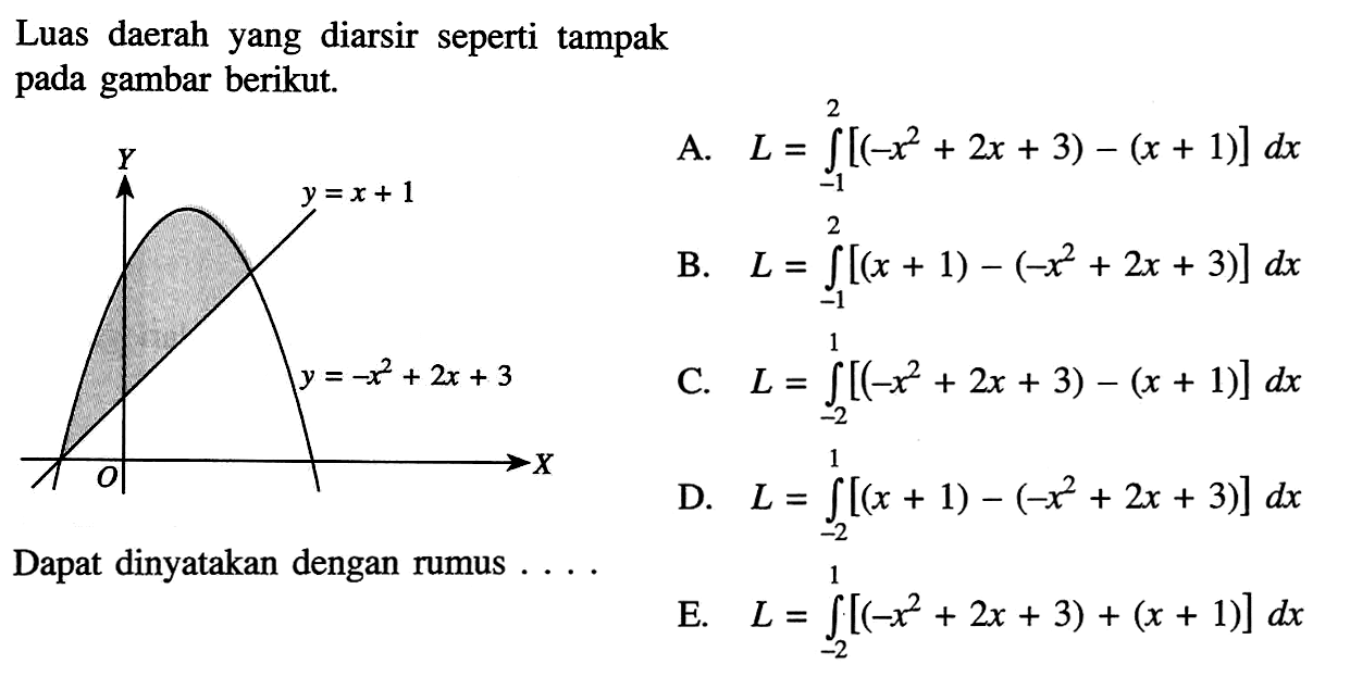 Luas daerah yang diarsir seperti tampak pada gambar berikut. Y O X y=x+1 y=-x^2+2x+3 Dapat dinyatakan dengan rumus ....
A.  L=integral -1 2 [(-x^2+2x+3)-(x+1)] dx 
B.  L=integral -1 2 [(x+1)-(-x^2+2x+3)] dx 
C.  L=integral -2 1 [(-x^2+2x+3)-(x+1)] dx 
D.  L=integral -2 1 [(x+1)-(-x^2+2x+3)] dx 
E.  L=integral -2 1 [(-x^2+2x+3)+(x+1)] dx 