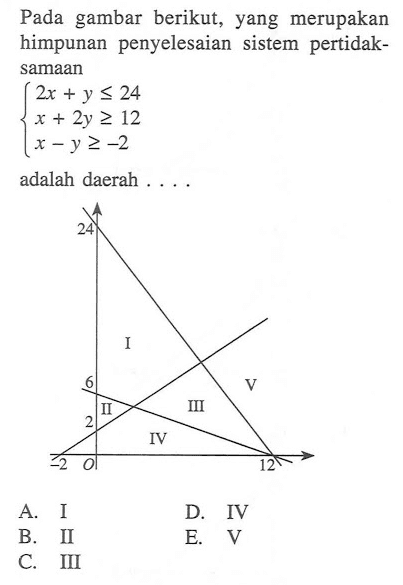 Pada gambar berikut, yang merupakan himpunan penyelesaian sistem pertidak-samaan 2x+y<=24 x+2y>=12 x-y>=-2 adalah daerah ....