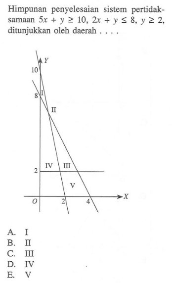 Himpunan penyelesaian sistem pertidaksamaan 5x+y>=10, 2x+y<=8, y>=2, ditunjukkan oleh daerah ...