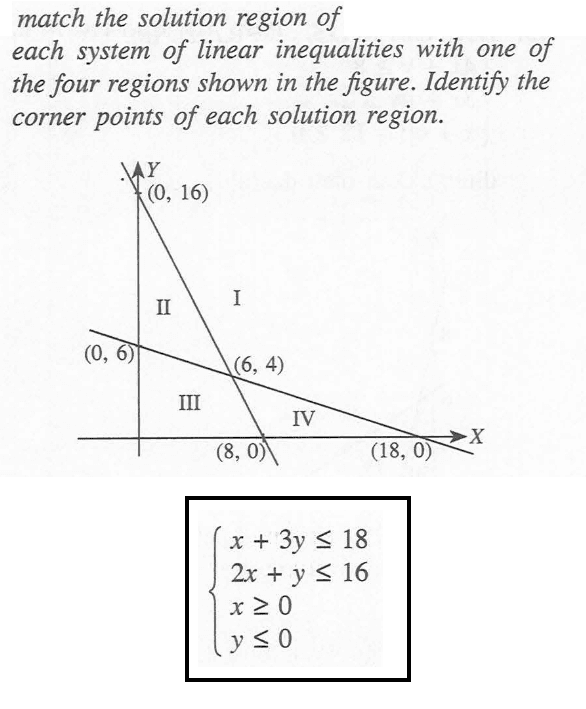 match the solution region of each system of linear inequalities with one of the four regions shown in the figure. Identify the corner points of each solution region. y(0, 16) II I (0,6) (6,4) III IV (8,0) (18,0) x x+3y<=18 2x+y<=6 x>=0 y<=0