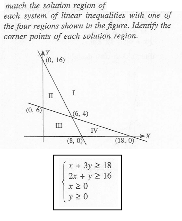 match the solution region of each system of linear inequalities with one of the four regions shown in the figure. Identify the corner points of each solution region. { x+3y>+18 2x+y>=16 x>=0 y>=0