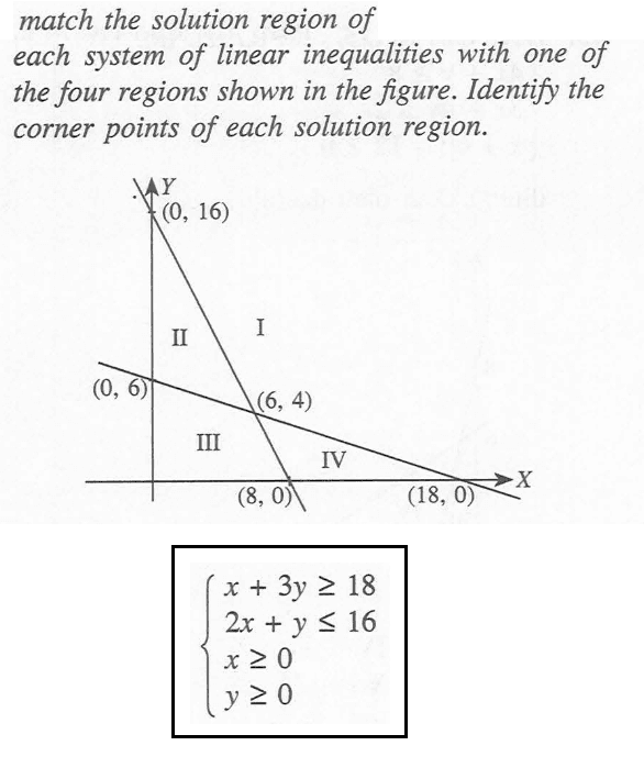 match the solution region of each system of linear inequalities with  one of the four regions shown in the figure. Identify the corner points of each solution region.  (0, 16) (6, 4)  (18, 0) x+3y>=18 2x+y<=16 x>=0 y>=0