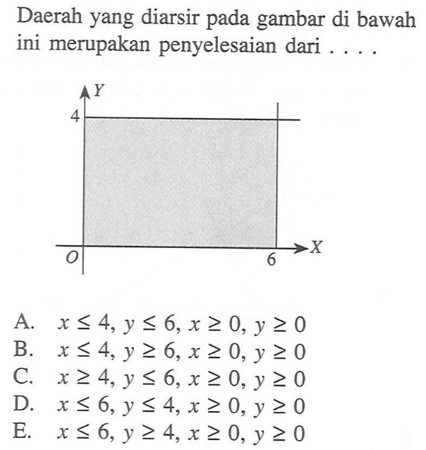 Daerah yang diarsir pada gambar di bawah ini merupakan penyelesaian dari ....