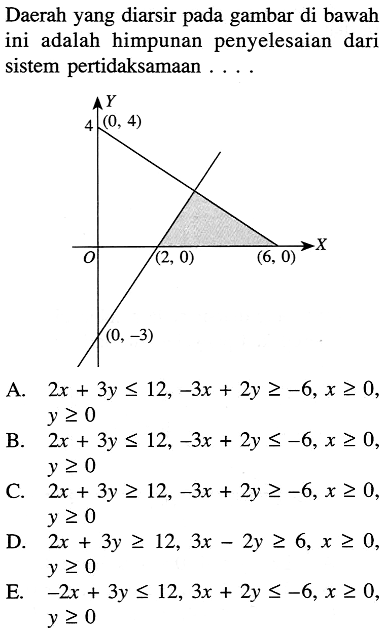 Daerah yang diarsir pada gambar di bawah ini adalah himpunan penyelesaian dari sistem pertidaksamaan . . . . Y (0, 4) 4 X O (2,0) (6,0) (0,-3)