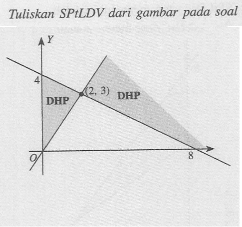 Tuliskan SPtLDV dari gambar pada soal