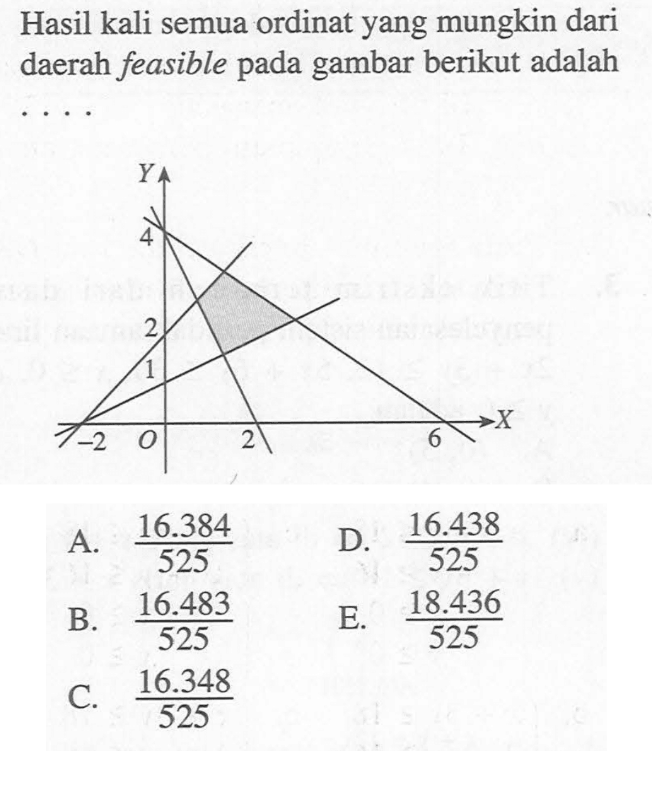 Hasil kali semua ordinat yang mungkin dari daerah feasible pada gambar berikut adalah.... Y 4 2 1 -2 O 2 6 X