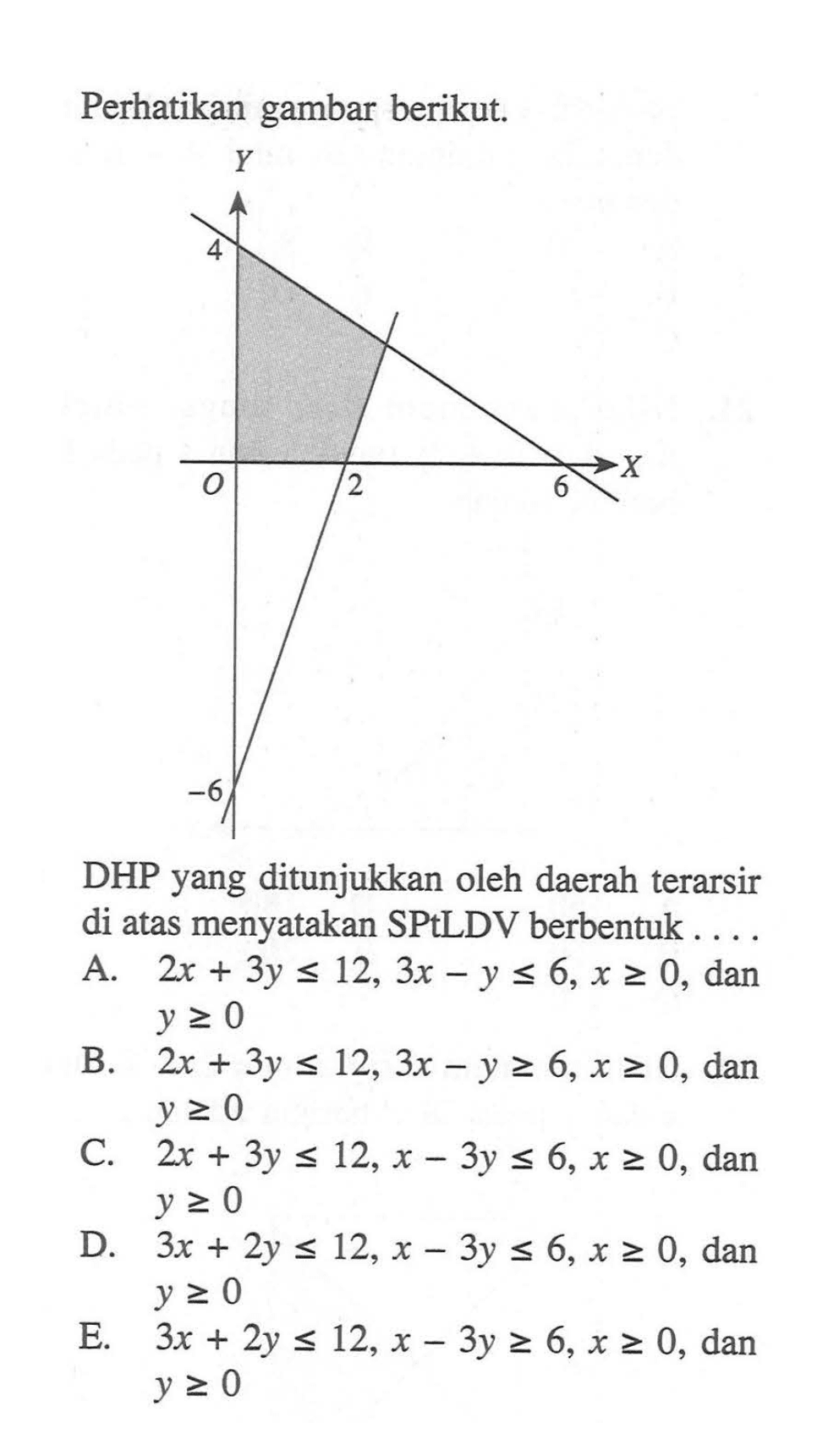 Perhatikan gambar berikut: Y 4 O 2 6 X -6 DHP yang ditunjukkan oleh daerah terarsir di atas menyatakan SPtLDV berbentuk ....