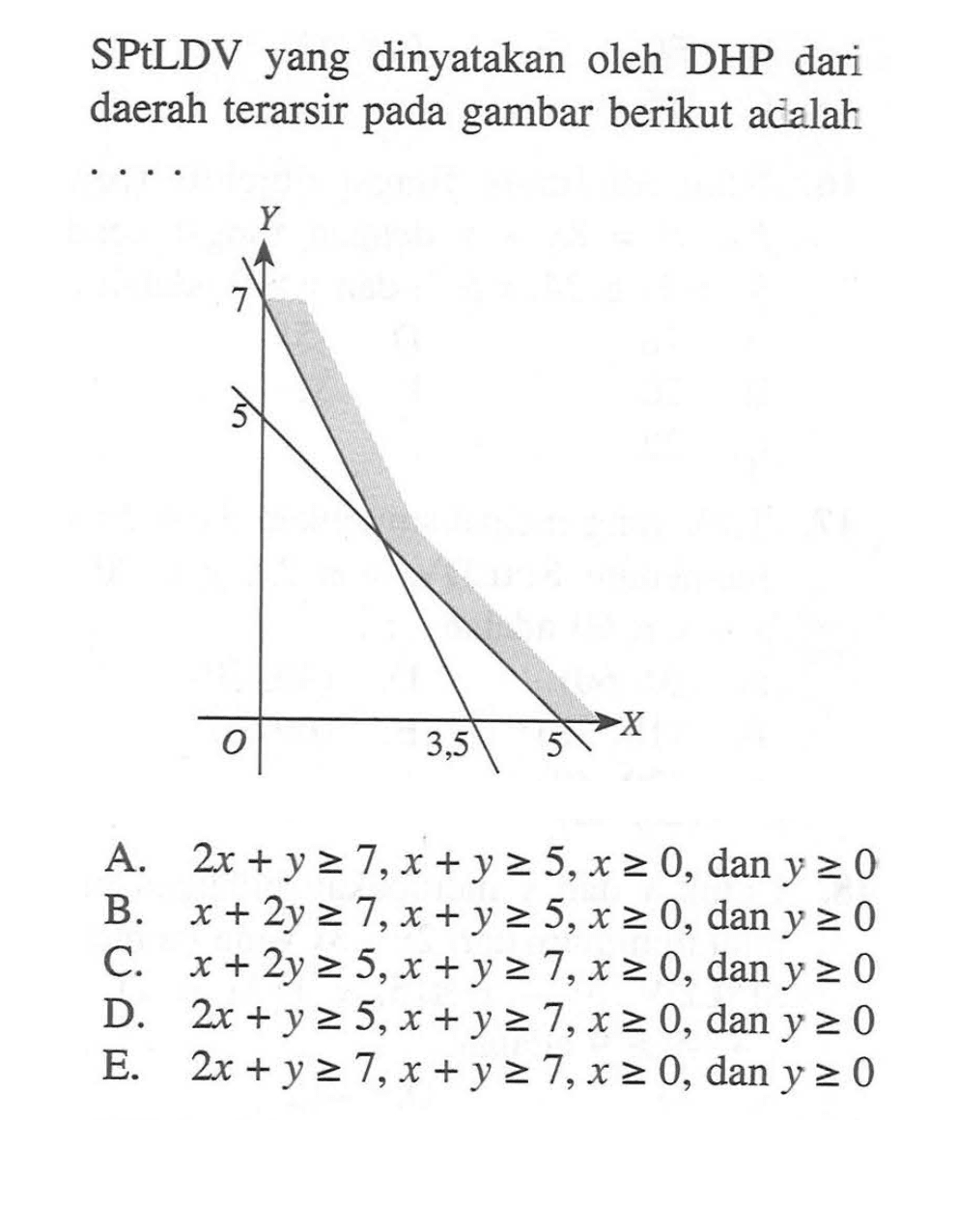 SPtLDV yang dinyatakan oleh DHP dari daerah terarsir pada gambar berikut adalah . . . . Y 7 5 X O 2,5 5