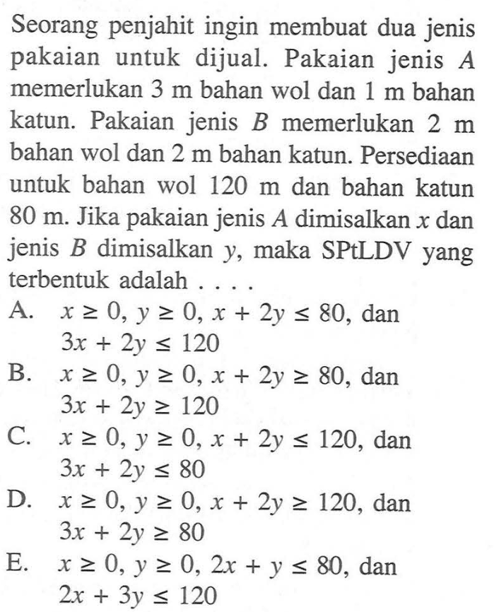 Seorang penjahit ingin membuat dua jenis pakaian untuk dijual: Pakaian jenis A memerlukan 3 m bahan wol dan 1 m bahan katun. Pakaian jenis B memerlukan 2 m bahan wol dan 2 m bahan katun. Persediaan untuk bahan wol 120 m dan bahan katun 80 m. Jika pakaian jenis A dimisalkan x dan jenis B dimisalkan y, maka SPtLDV yang terbentuk adalah