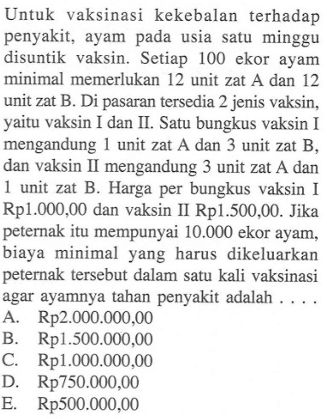 Untuk vaksinasi kekebalan terhadap penyakit, ayam pada usia satu minggu disuntik vaksin. Setiap 100 ekor ayam minimal memerlukan 12 unit zat A dan 12 unit zat B. Di pasaran tersedia 2 jenis vaksin, yaitu vaksin I dan II. Satu bungkus vaksin I mengandung 1 unit zat A dan 3 unit zat B, dan vaksin II mengandung 3 unit zat A dan 1 unit zat B. Harga per bungkus vaksin I Rp1.000,00 dan vaksin II Rp1.500,00. Jika peternak itu mempunyai 10.000 ekor ayam, biaya minimal yang harus dikeluarkan peternak tersebut dalam satu kali vaksinasi agar ayamnya tahan penyakit adalah ....