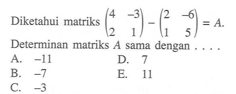 Diketahui matriks (4 -3 2 1)-(2 -6 1 5)=A. Determinan matriks A sama dengan . . . .