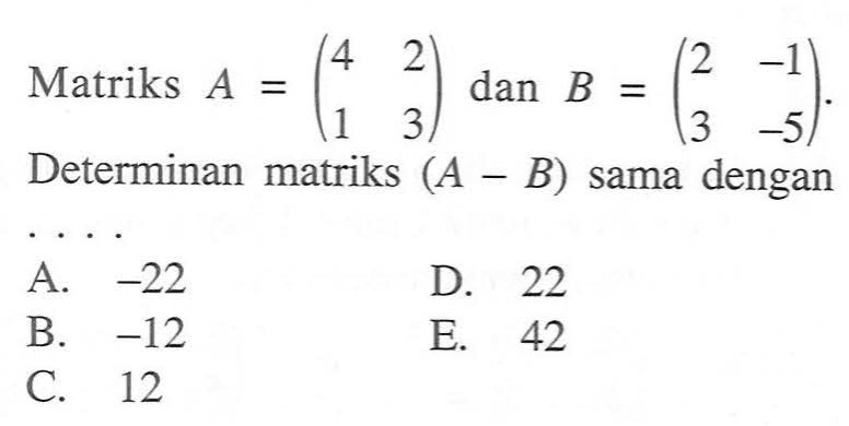 Matriks A=(4 2 1 3) dan B=(2 -1 3 -5). Determinan matriks (A-B) sama dengan...