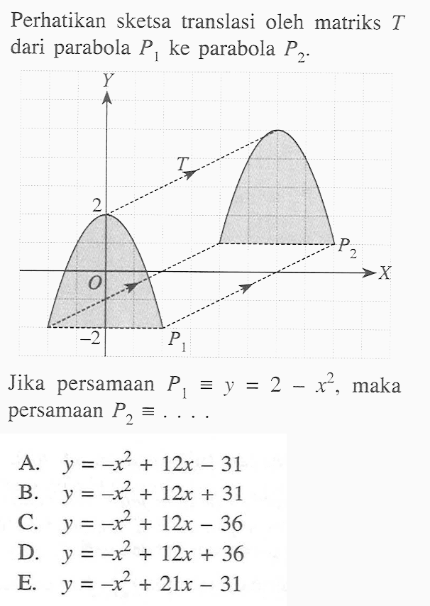 Perhatikan sketsa translasi oleh matriks T dari parabola P1 ke parabola P2. Jika persamaan P1=y=2-x^2, maka persamaan P2=....