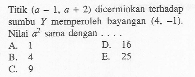 Titik (a-1, a+2) dicerminkan terhadap sumbu Y memperoleh bayangan (4,-1). Nilai a^2 sama dengan . . . .