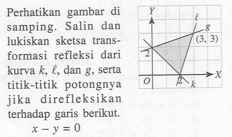 Perhatikan gambar di samping. Salin dan lukiskan sketsa trans-formasi refleksi dari kurva k, l, dan g, serta titik-titik potongnya jika direfleksikan terhadap garis berikut. x-y=0