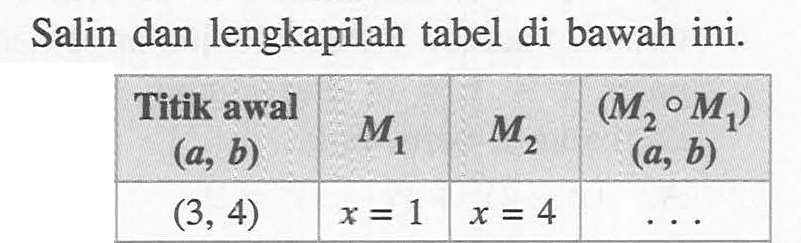 Salin dan lengkapilah tabel di bawah ini. Titik awal (a, b) M1 M2 (M2.M1)(a,b) (3,4) x=1 x=4 ...