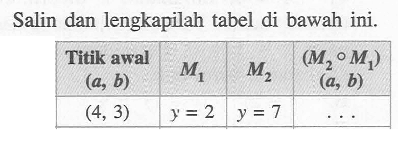 Salin dan lengkapilah tabel di bawah ini. Titik awal  (a, b)    M1    M2    (M2 o M1)   (a, b)   (4,3)    y=2    y=7    ...  