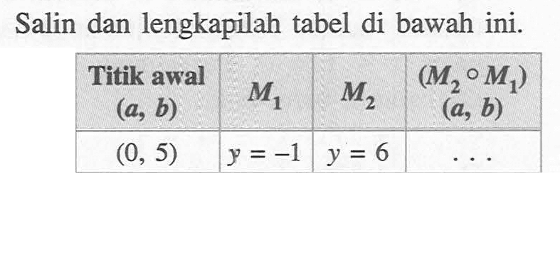 Salin dan lengkapilah tabel di bawah ini. Titik awal (a,b) M1 M2 (M2 o M1) (a,b) (0,5) y=-1 y=6 ...