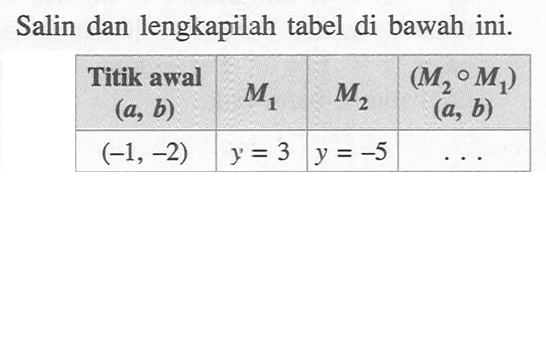 Salin dan lengkapilah tabel di bawah ini. Titik awal (a, b) M1 M2 (M2 o M1) (a, b) (-1, -2) y=3 y=-5 . . .