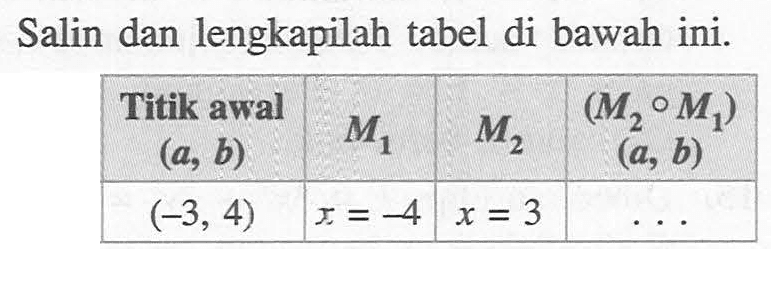 Salin dan lengkapilah tabel di bawah ini. Titik awal (a, b) M1 M2 (M2oM1)(a,b) (-3,4) x=-4 x=3 ...