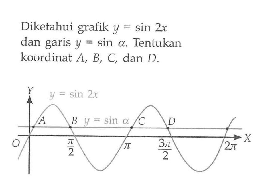 Diketahui grafik y=sin 2x dan garis y=sin a. Tentukan koordinat A,B,C, dan D. y=sin 2x y=sin a