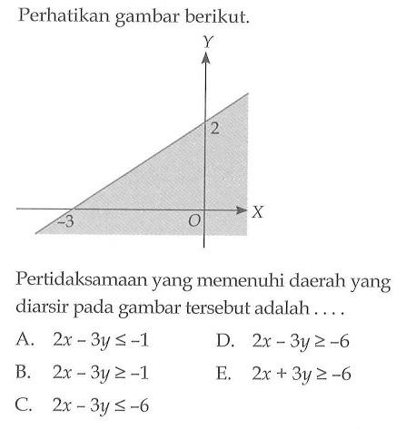 Perhatikan gambar berikut. Pertidaksamaan yang memenuhi daerah yang diarsir pada gambar tersebut adalah .... -3 0 2 Y X