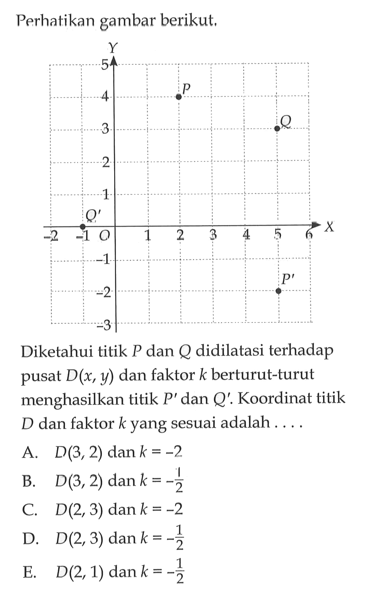 Perhatikan gambar berikut. Diketahui titik P dan Q didilatasi terhadap pusat D(x, y) dan faktor k berturut-turut menghasilkan titik P' dan Q'. Koordinat titik D dan faktor k yang sesuai adalah....