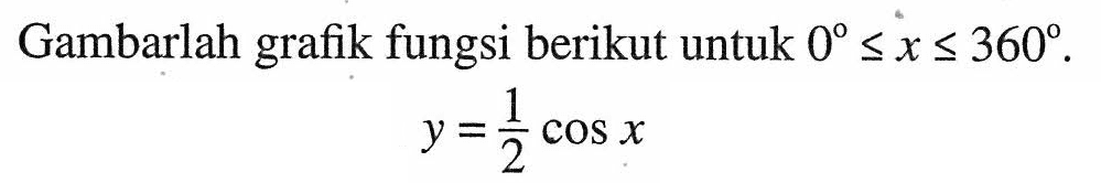 Gambarlah grafik fungsi berikut untuk 0<=x<=360. y=1/2 cosx