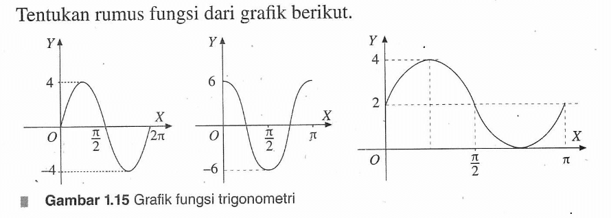 Tentukan rumus fungsi dari grafik berikut. Gambar 1.15 Grafik fungsi trigonometri