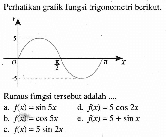 Perhatikan grafik fungsi trigonometri berikut. Rumus fungsi tersebut adalah....