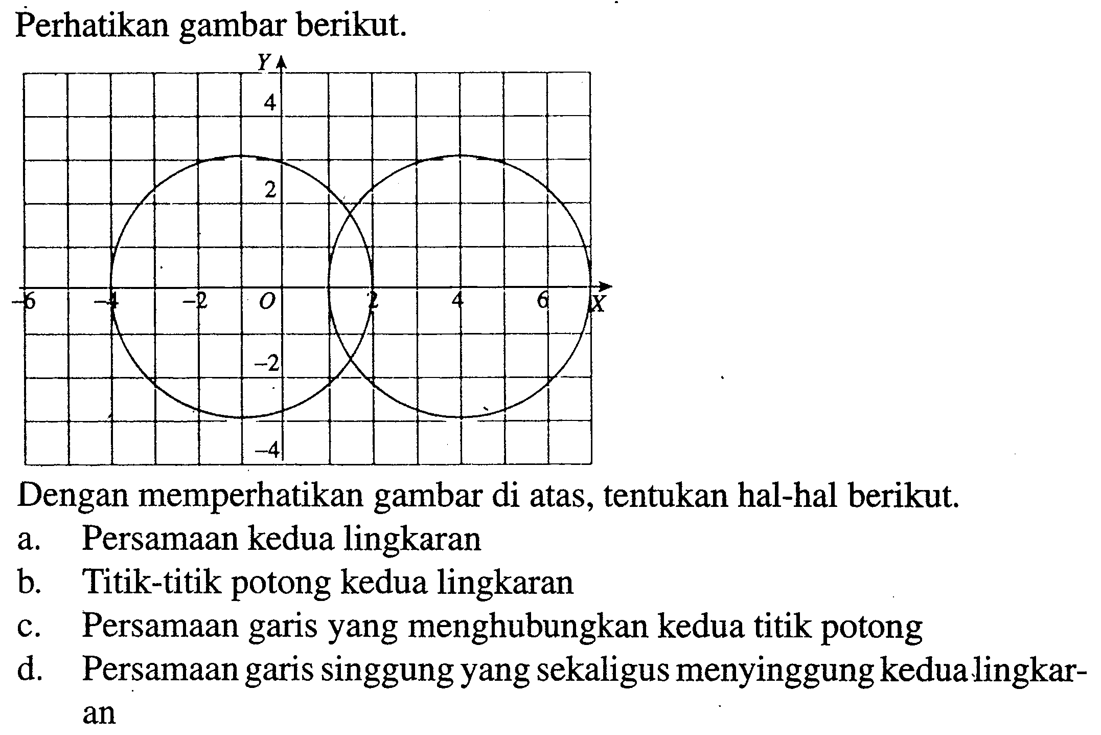 Perhatikan gambar berikut. X -6 -4 -2 0 2 4 6 Y -4 -2 0 2 4 Dengan memperhatikan gambar di atas, tentukan hal-hal berikut. a. Persamaan kedua lingkaran b. Titik-titik potong kedua lingkaran c. Persamaan garis yang menghubungkan kedua titik potong d. Persamaan garis singgung yang sekaligus menyinggung kedua lingkaran 