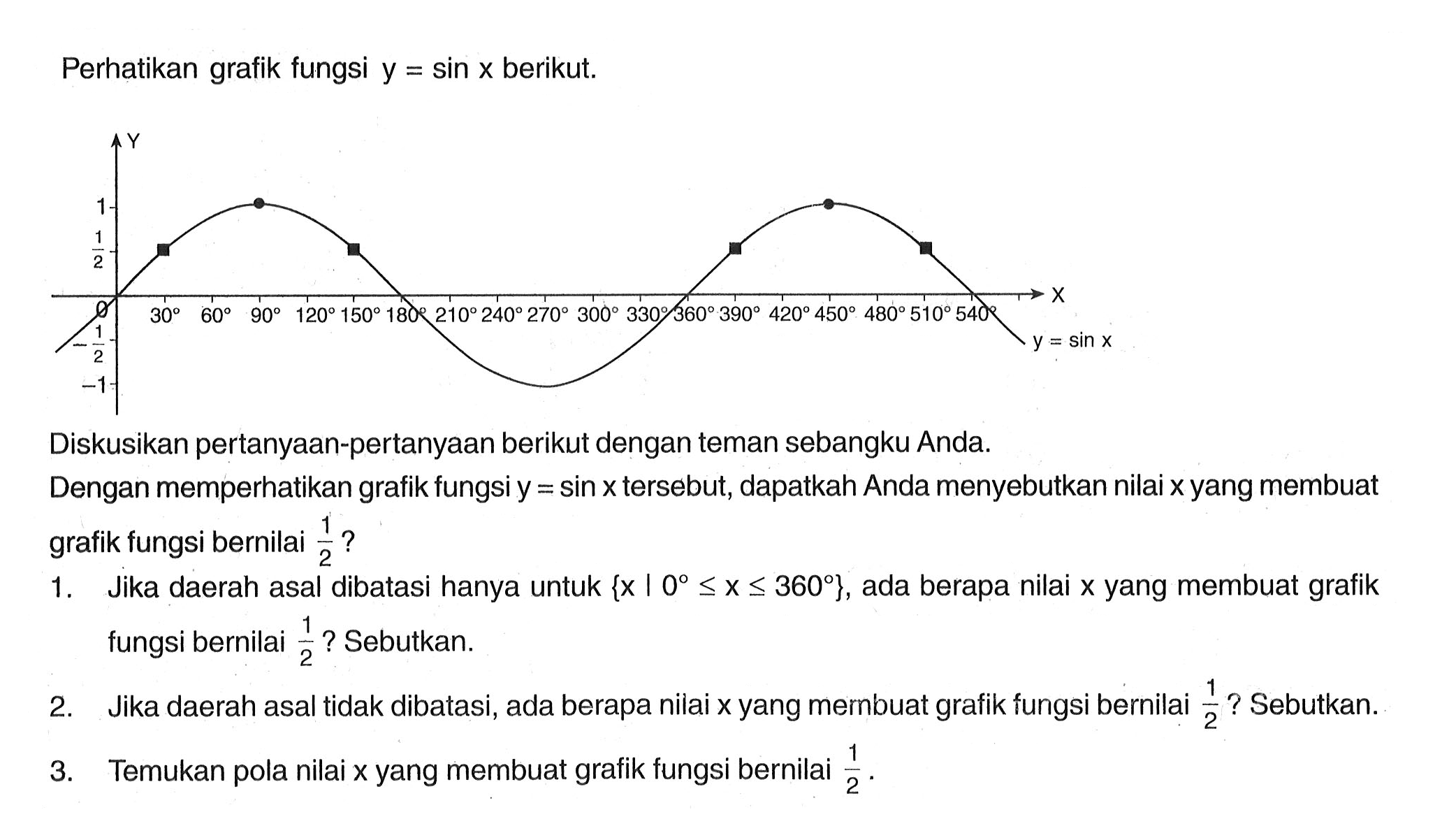 Perhatikan grafik fungsi y = sin x berikut. Diskusikan pertanyaan-pertanyaan berikut dengan teman sebangku Anda. Dengan memperhatikan grafik fungsi y = sin x tersebut, dapatkah Anda menyebutkan nilai x yang membuat 1 grafik fungsi bernilai 1/2? 1.Jika daerah asal dibatasi hanya untuk {x | 0 <= x <= 360}, ada berapa nilai x yang membuat grafik fungsi bernilai 1/2? Sebutkan. 2 Jika daerah asal tidak dibatasi, ada berapa nilai x yang membuat grafik fungsi bernilai 1/2 ? Sebutkan: 3. Temukan pola nilai x yang membuat grafik fungsi bernilai 1/2.