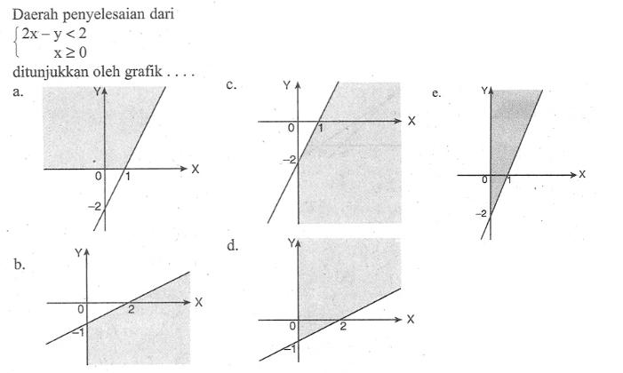 Daerah penyelesaian dari 2x-y<2 x>=0 ditunjukkan oleh grafik . . . .