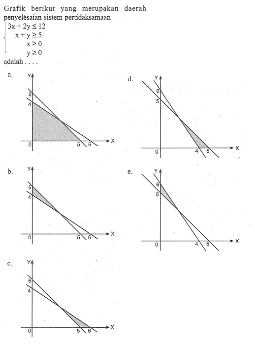 Grafik berikut yang merupakan daerah penyelesaian sistem perlidaksamaan 3x+2y<=12 x+y>=25 x>=0 y>=0 adalah ...