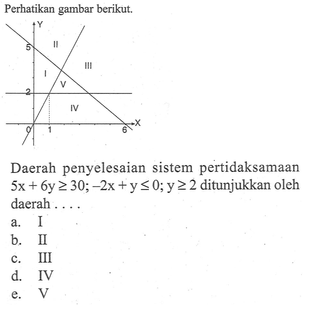 Perhatikan gambar berikut. II I III V IV Daerah penyelesaian sistem pertidaksamaan 5x+6y>=30; -2x+y<=0; y>=2 ditunjukkan oleh daerah ....