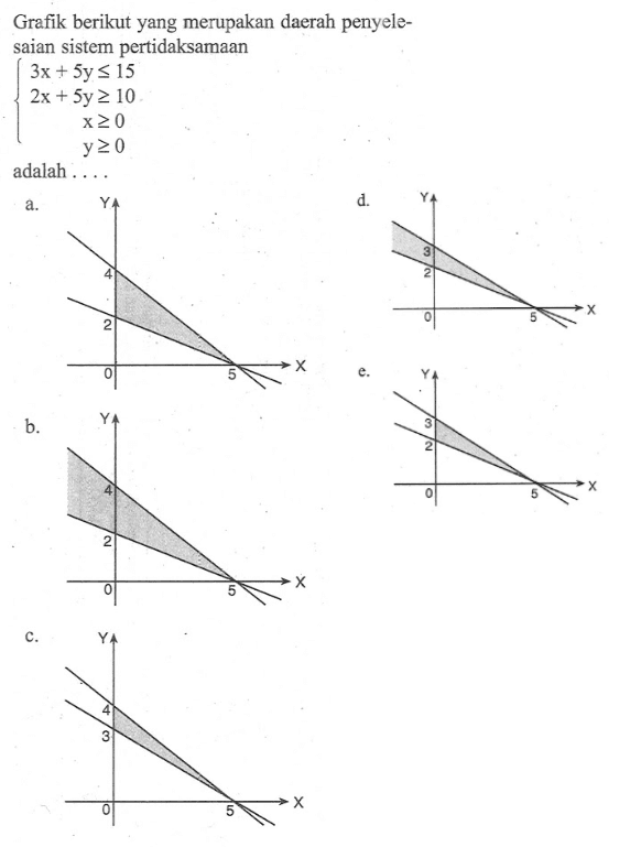 Grafik berikut yang merupakan daerah penyelesaian sistem pertidaksamaan 3x+5y<=15 2x+5y>=10 x>=0 y>=0 adalah ....