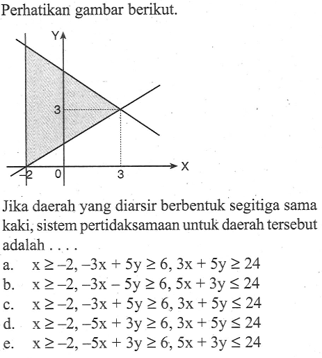 Perhatikan gambar berikut. Jika daerah yang diarsir berbentuk segitiga sama kaki, sistem pertidaksamaan untuk daerah tersebut adalah ...