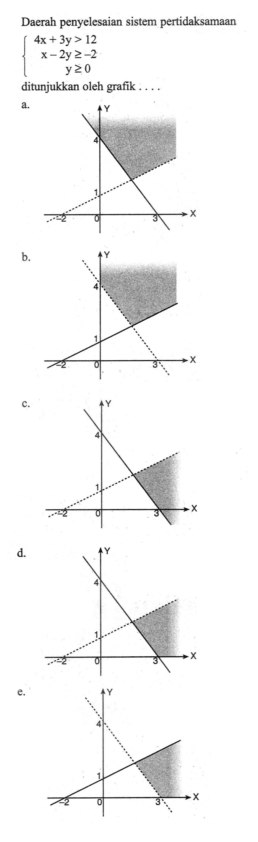 Daerah penyelesaian sistem pertidaksamaan 4x+3y>12 x-2y>=-2 y>=0 ditunjukkan oleh grafik ...