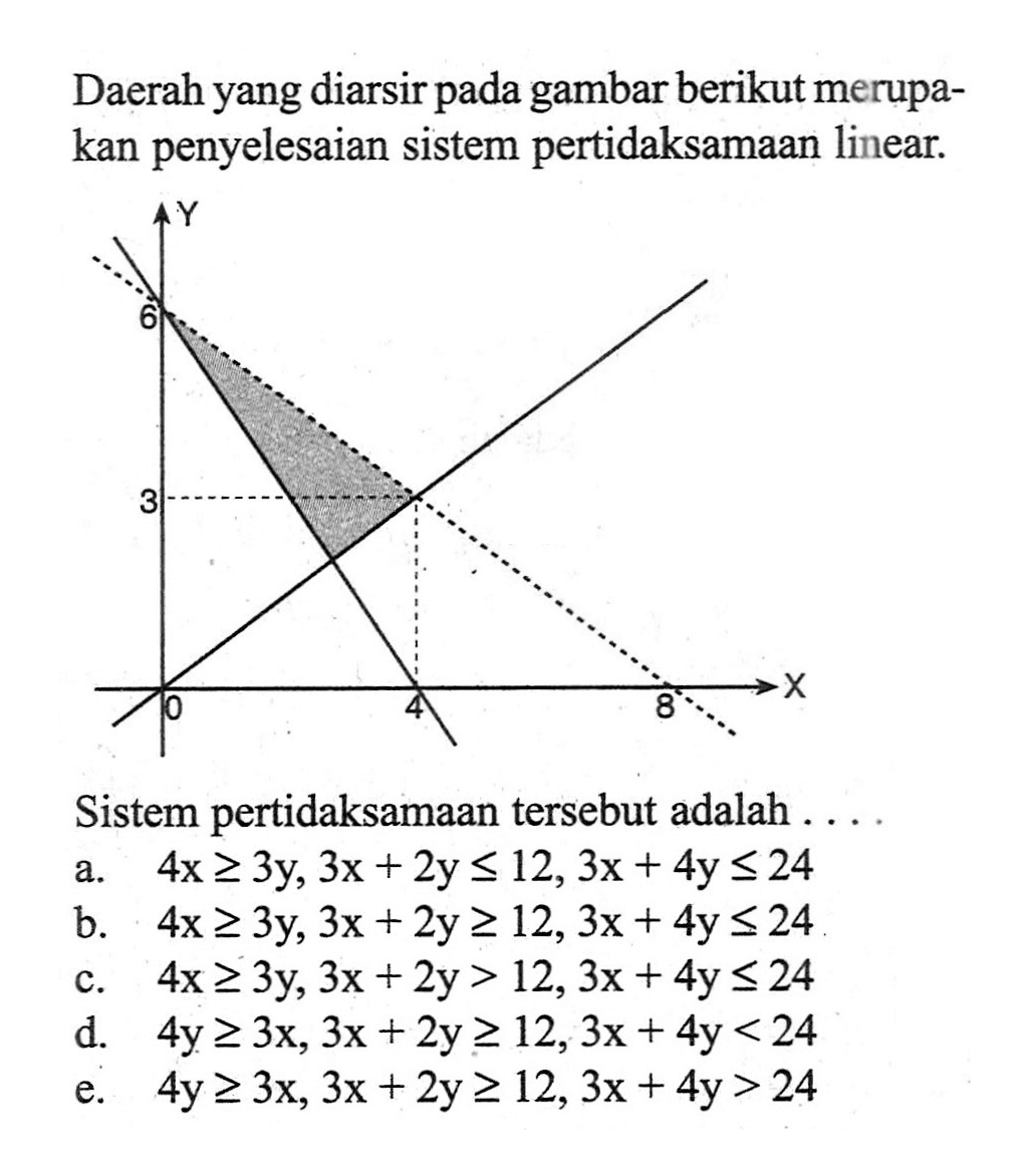 Daerah yang diarsir pada gambar berikut merupa-kan penyelesaian sistem pertidaksamaan linear Y 6 3 0 4 8 X Sistem pertidaksamaan tersebut adalah . . . .