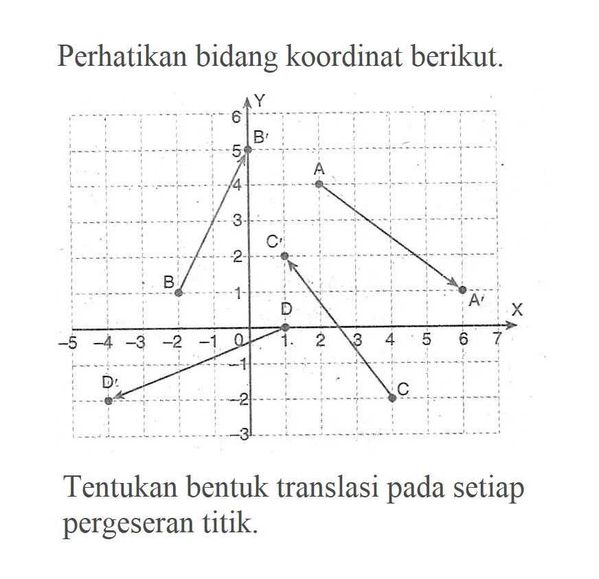 Perhatikan bidang koordinat berikut. Tentukan bentuk translasi pada setiap pergeseran titik.