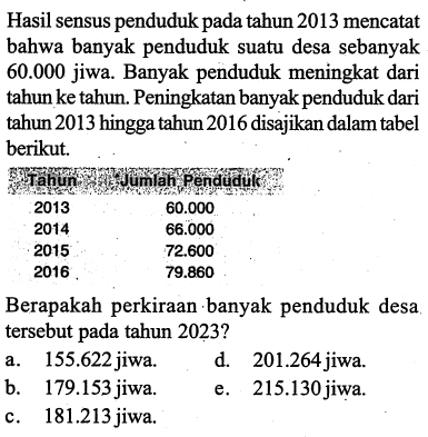 Hasil sensus penduduk pada tahun 2013 mencatat bahwa banyak penduduk suatu desa sebanyak  60.000 jiwa. Banyak penduduk meningkat dari tahun ke tahun. Peningkatan banyak penduduk dari tahun 2013 hingga tahun 2016 disajikan dalam tabel berikut.Tahun Jumlah Penduduk2013 60.0002014 66.0002015 72.6002016 79.860Berapakah perkiraan banyak penduduk desa tersebut pada tahun 2023?