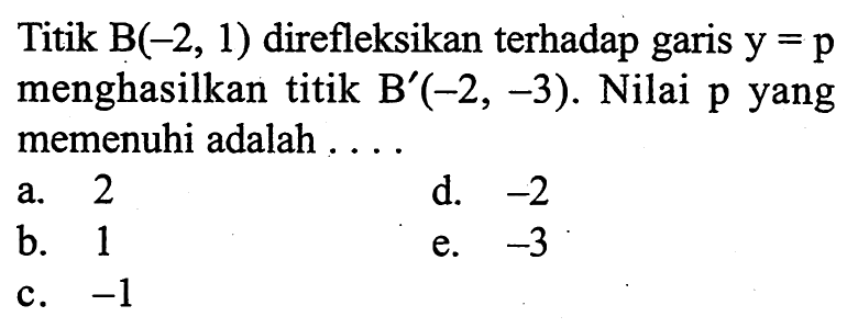 Titik B(-2,1) direfleksikan terhadap garis y=p menghasilkan titik B'(-2,-3). Nilai p yang memenuhi adalah ...